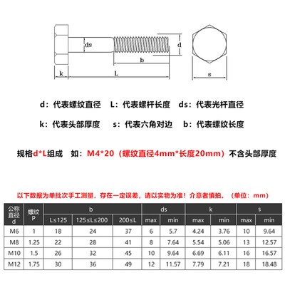 10.9级外六角螺栓M20多尺寸选择中碳钢高强度螺丝 万吉盛紧固件GB