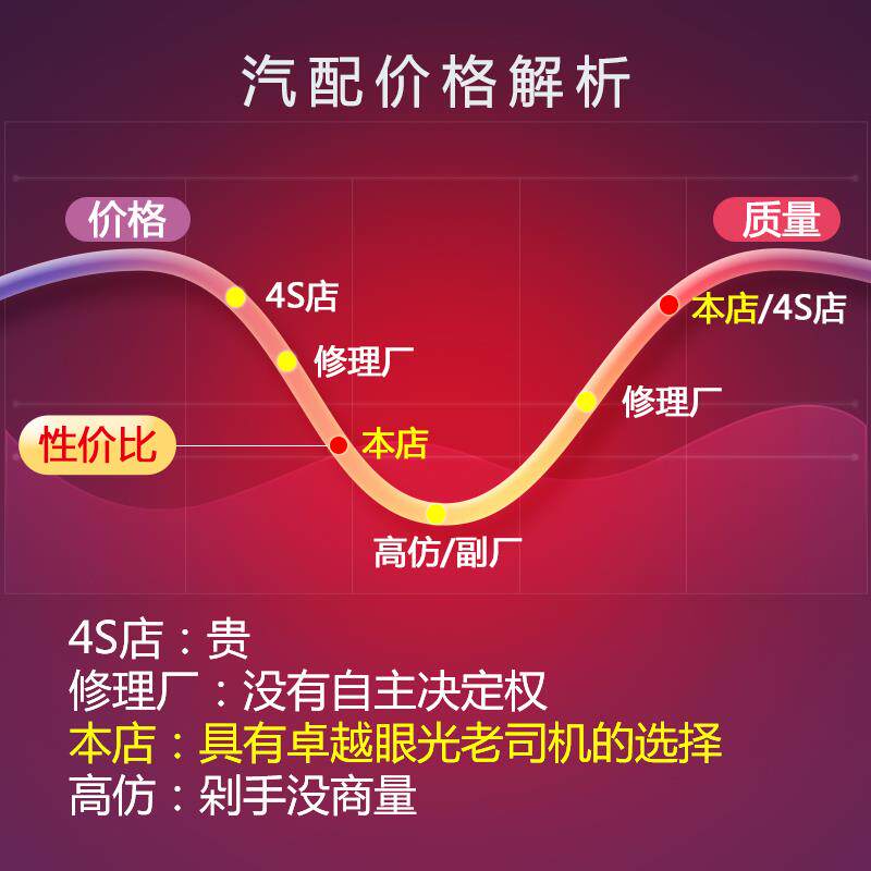 适用宏光S尾灯总成宏光后尾灯宏光V后刹车灯后转向灯尾灯壳灯罩