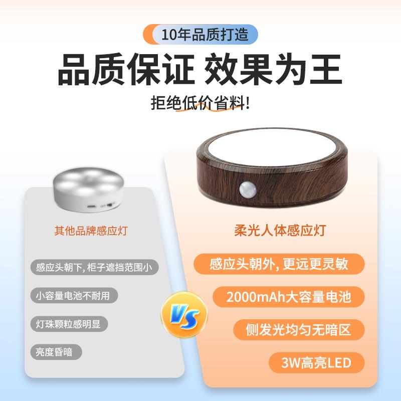 led无线感应灯酒柜手办展示柜书柜壁龛遥控充电射灯免接线橱柜灯