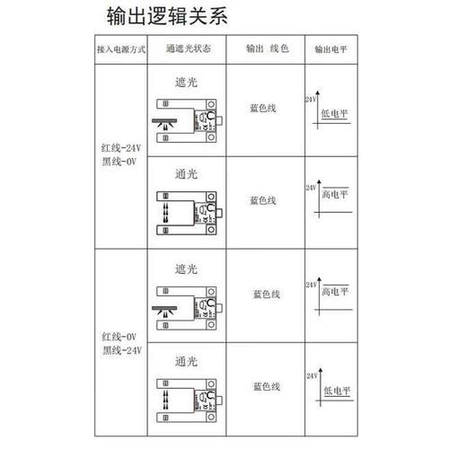 梯平层感应器U-KIW型槽型光电开关G电E3S-GS3E4替代汇通SD31GG-TZ