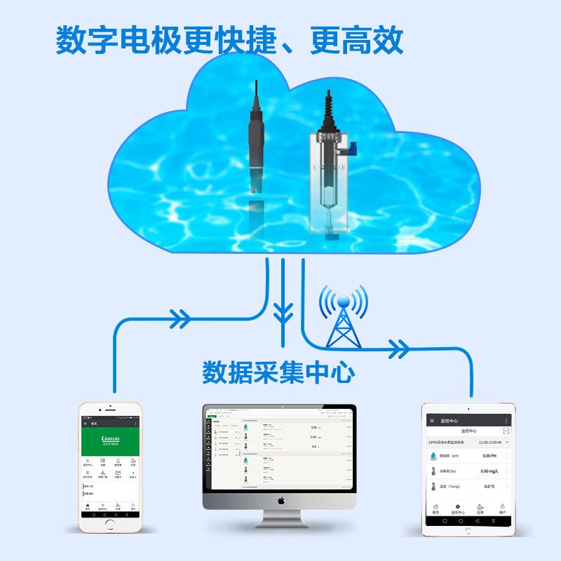 氨氮检测仪 工业在线氟铜钙硬度硝酸根氯溴氰钠钾碘铜离子传感器