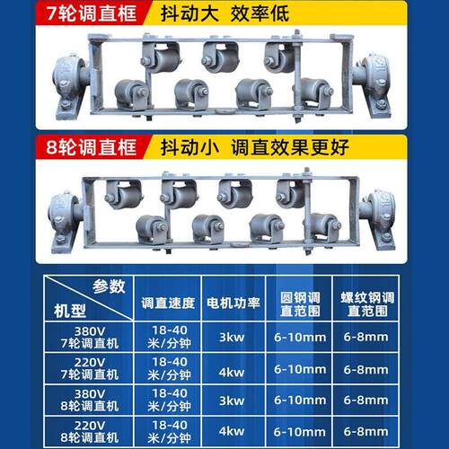 220v钢筋调直机自动小型钢筋调直机钢筋拉直机校直切断剪切机械7