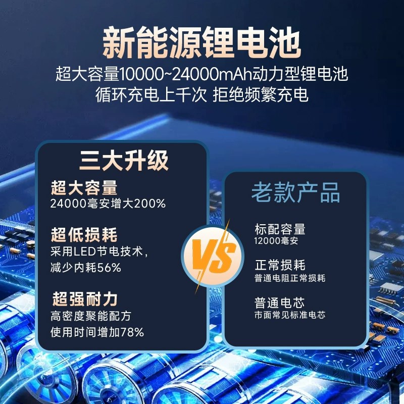 led充电照明灯夜市超亮摆摊灯户外露营家用停电应急灯泡超长续航