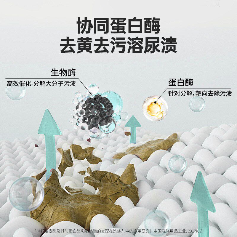 宠物用除臭喷雾清洗除臭除味猫尿分解剂猫咪尿液狗狗尿祛尿渍喷瓶