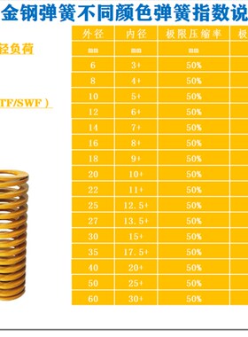 模具弹簧进口合金钢压缩矩形扁线黄色高强度耐高温8 10 12 14 16