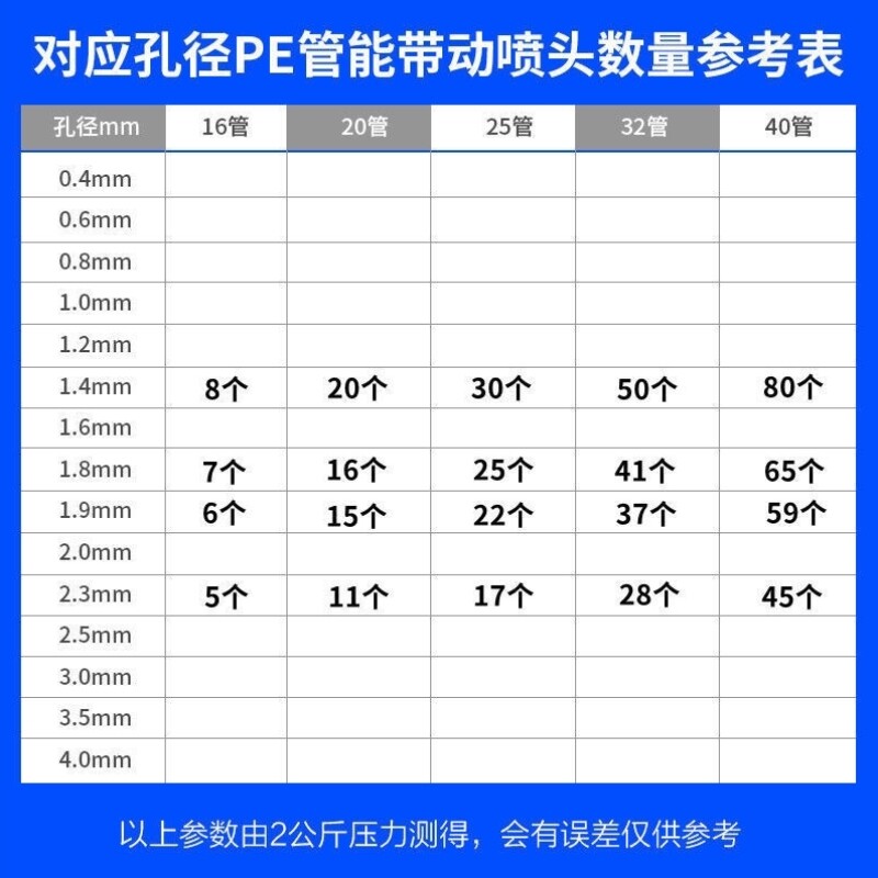 果树微喷头柑橘砂糖橘专用微喷雾化简易微喷头双倒钩接头