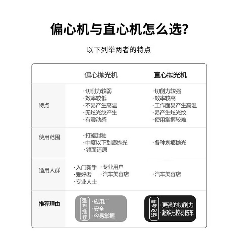 汽车DA抛光打蜡一体机封釉漆面电动打磨无线车用美容全套工具神器