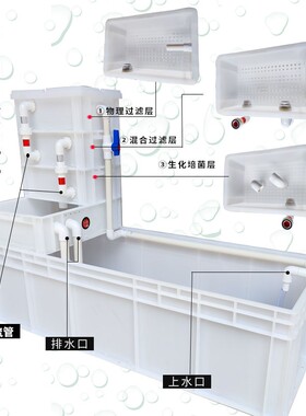 养鱼养龟箱塑胶白色发色周转箱养龟缸乌龟养殖箱水陆塑料家用鱼缸