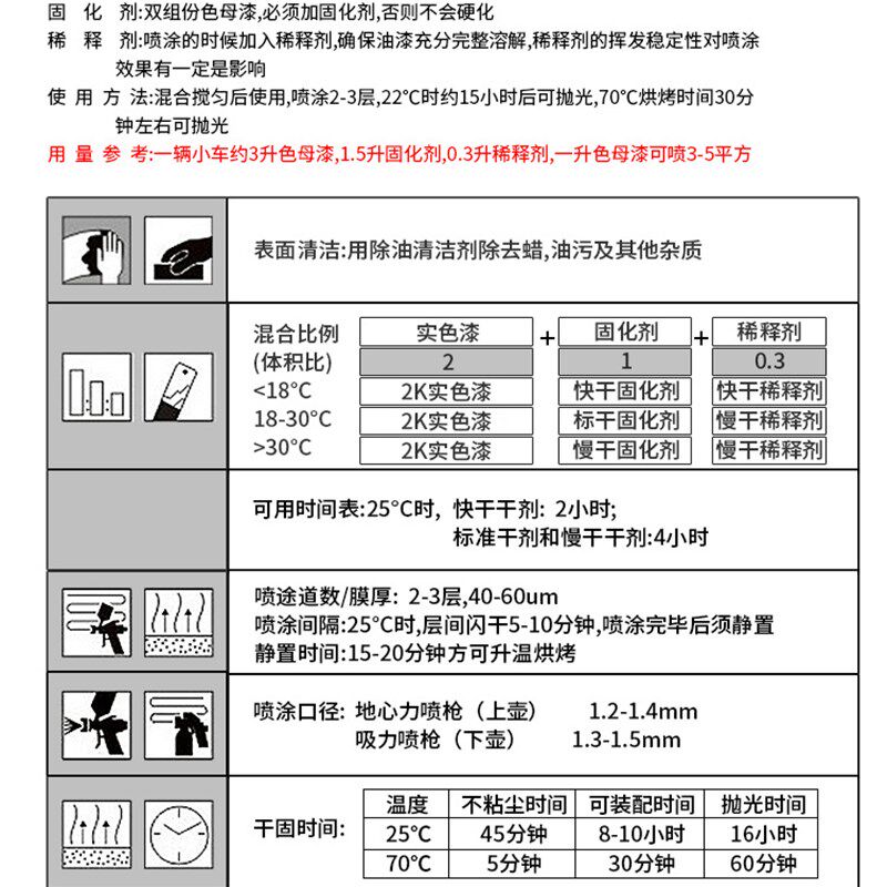 都邦 汽车漆 2K哑光漆 哑光黑 哑光白 哑光红 哑光黄 家装油漆
