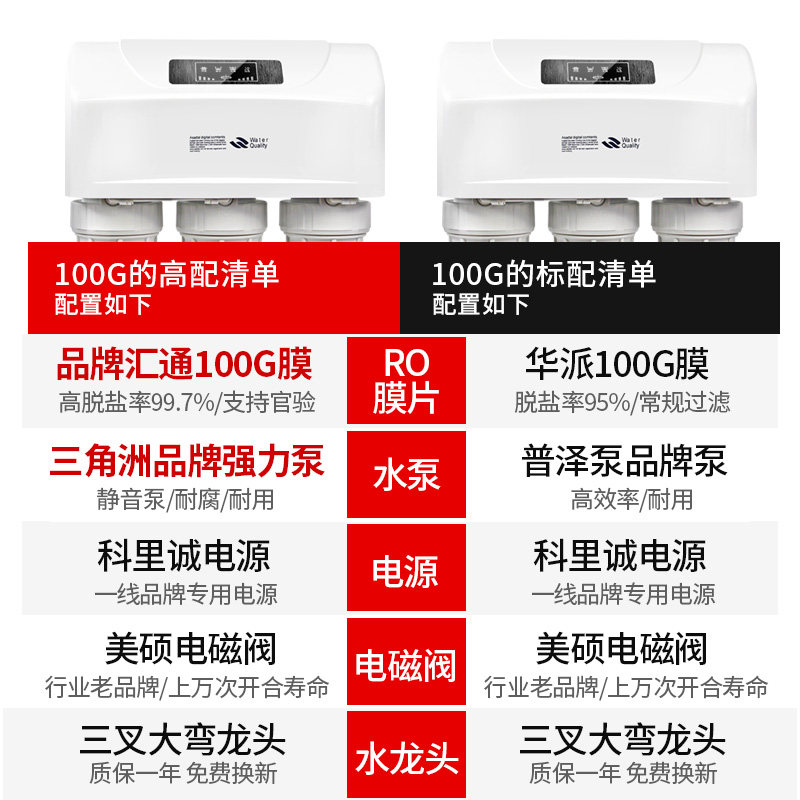 600G反渗透净水器家用DIY自来水过滤器除水垢净水机400G直饮水机