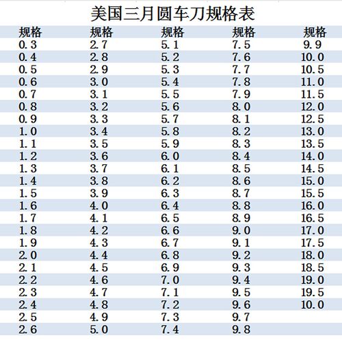 高速钢精密圆棒白钢圆棒冲针圆车刀条超硬 2.0mm---13.0mm*200mm