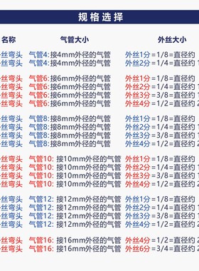 PL外丝弯头蓝色气动快插气管快速接头直角90度弯通外螺纹PL8-0234