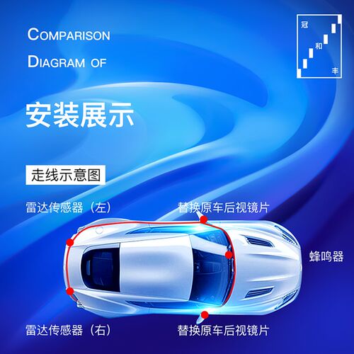 汽车并线辅助BSD变道盲点毫米波雷达77 2J4GHZ后视镜盲区监测改装