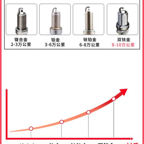 铃木火花塞启悦羚羊锋驭雨燕w天语SX4利亚纳维特拉适配原厂双铱金