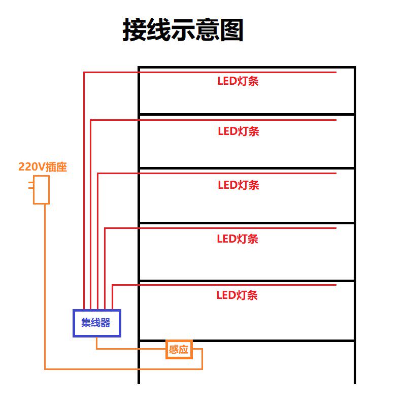 酒柜外层智能感应LED灯带衣柜橱柜灯镜前电视柜手扫无光斑小夜灯