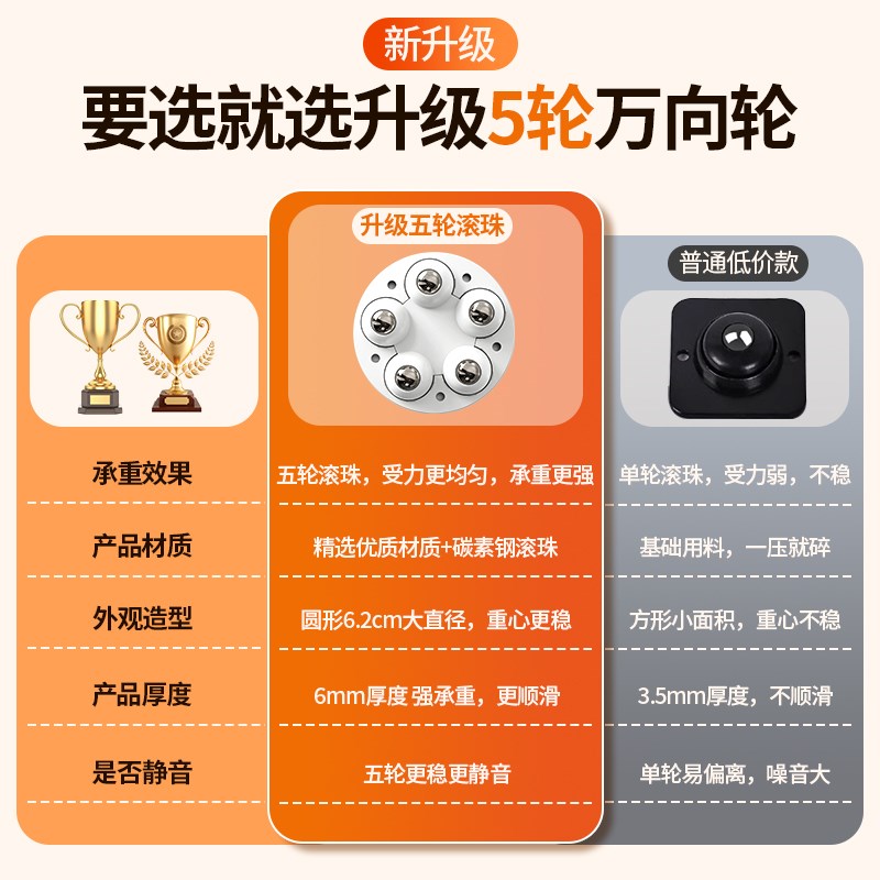 超迷你小万向轮子滑轮底托粘贴式滚轮移动底座超薄静音滚珠免打孔图片