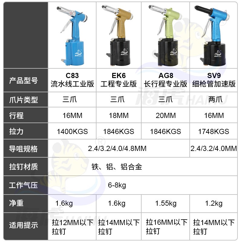 海虎气动拉铆钉枪拉钉枪拉铆枪拉帽抢不锈钢抽芯拉铆钉机铆接工具