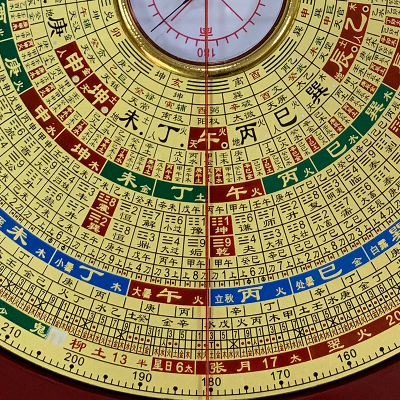 万福堂铜面罗盘高精度八寸六寸三元三合综合盘专业初学者杨公摆件