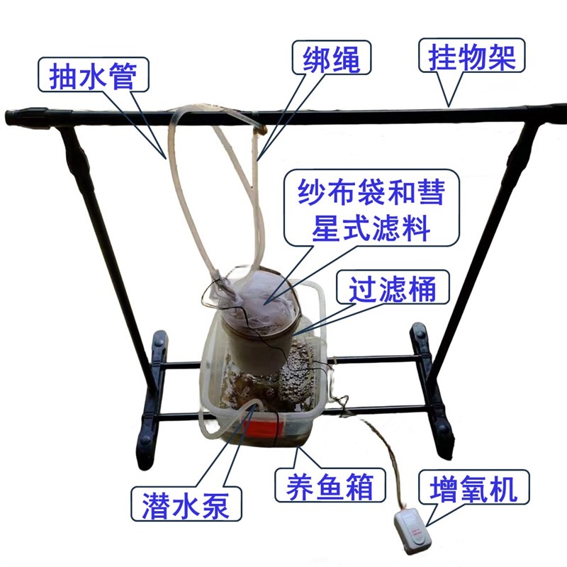 鱼车运输摆摊死水暂养神器死水改造的循环水装置水清澈活鲜不死