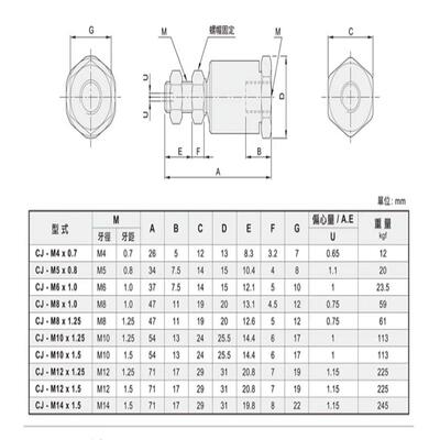 CHELIC气立可CJ M14*0.7-5*0.8-6*1.0-8CJ-M14*11.*25-M0 M12 14M