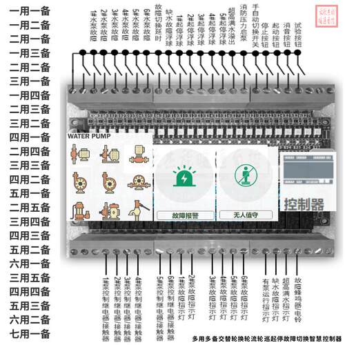 七用一备智能控制器《常用水泵控制电路图16D303-3》轮换故障切换
