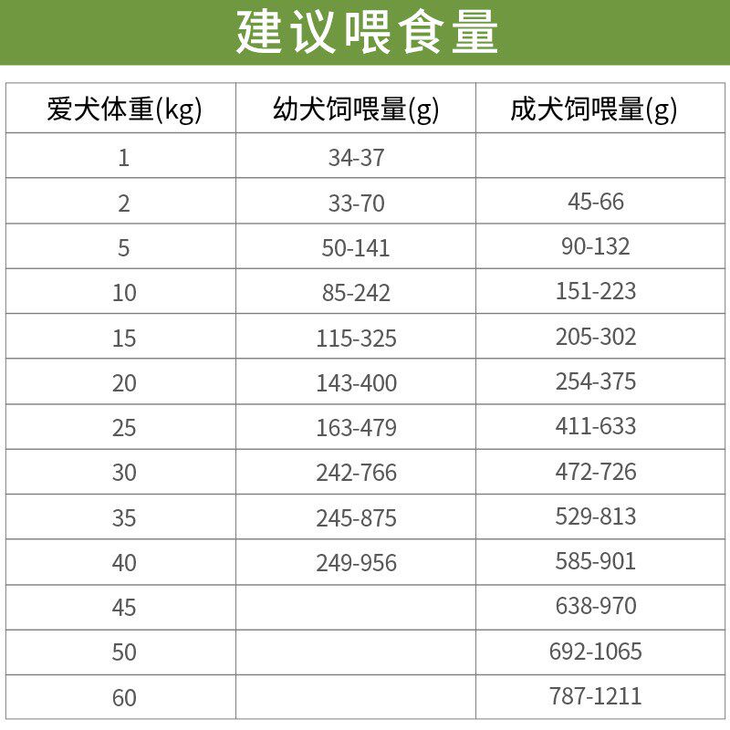 兰夏无谷三文鱼狗粮