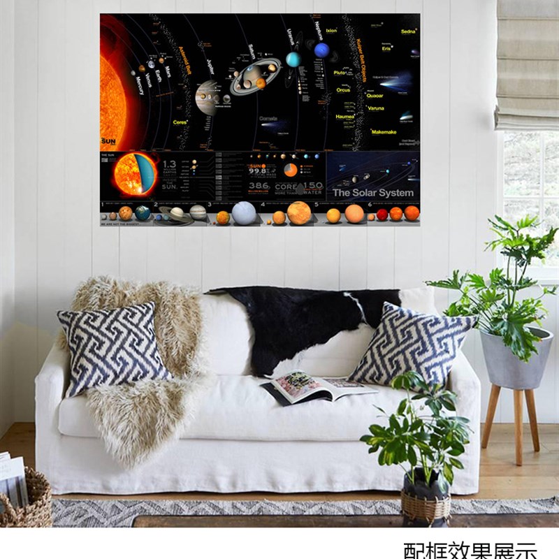 太阳系示意图 英文版太空天体科普海报 书房儿童房油画布装饰画芯
