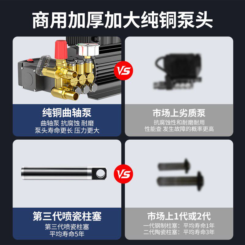 黑猫圣将220v高压洗车机商用洗车店养殖场大功率超高压清洗机水枪