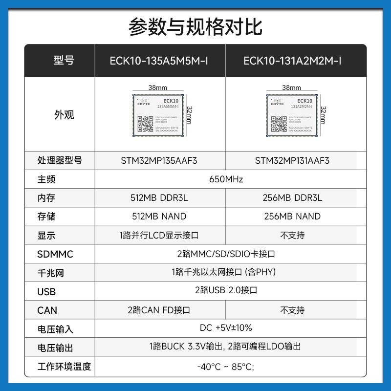 亿佰特STM32MP13工业核心板Linux嵌入式ARM7工控板邮票孔cortex