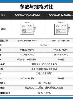 亿佰特STM32MP13工业核心板Linux嵌入式ARM7工控板邮票孔cortex