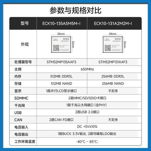 亿佰特STM32MP13工业核心板Linux嵌入式ARM7工控板邮票孔cortex
