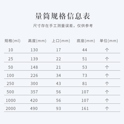 塑料量筒 25ml50ml100ml250ml500ml1000ml2000ml