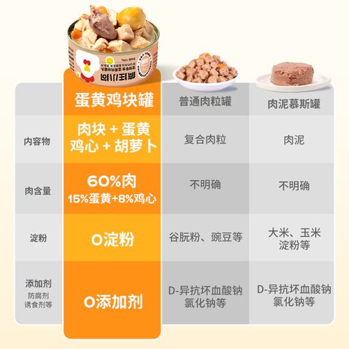 疯狂小狗狗罐头主食罐营养湿粮拌饭宠物泰迪柯基小型幼犬狗零食