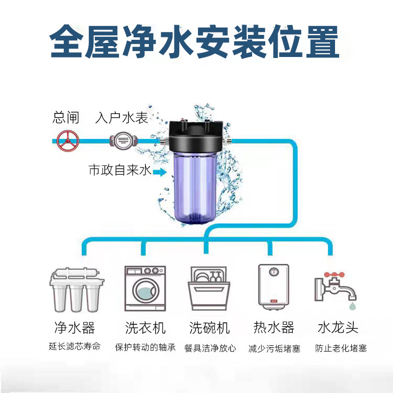 10寸大胖滤瓶净水器前置过滤瓶1寸口6分口20寸大胖蓝瓶加厚铜牙口