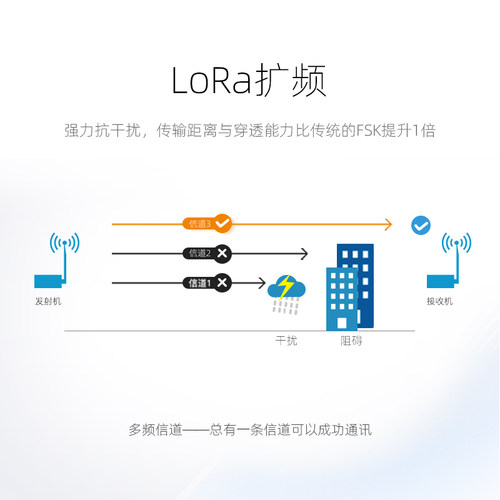 SX1278/LLCC68无线射频传输通信LoRa模块433/915M高灵敏度SPI接口