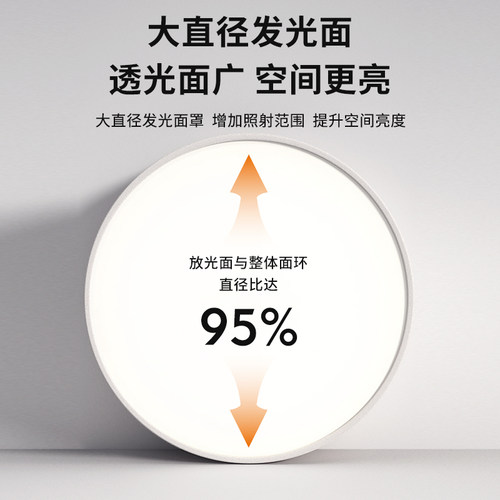 超薄明装筒灯圆形led小吸顶灯吊顶灯过道灯入户走廊玄关天花射灯