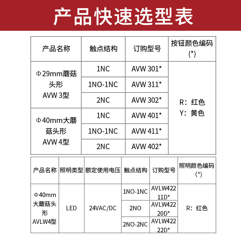 和泉急停按钮22mm蘑菇头AVW411R常闭IDEC带灯24V开关开1闭301自锁