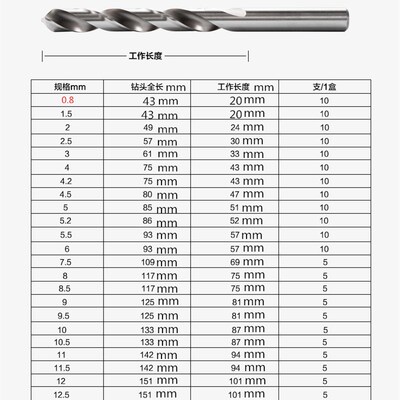 包邮狮锋麻花钻头3.25/3.35/3.45MM/3.55/3.65/3.75/3.85/3.95