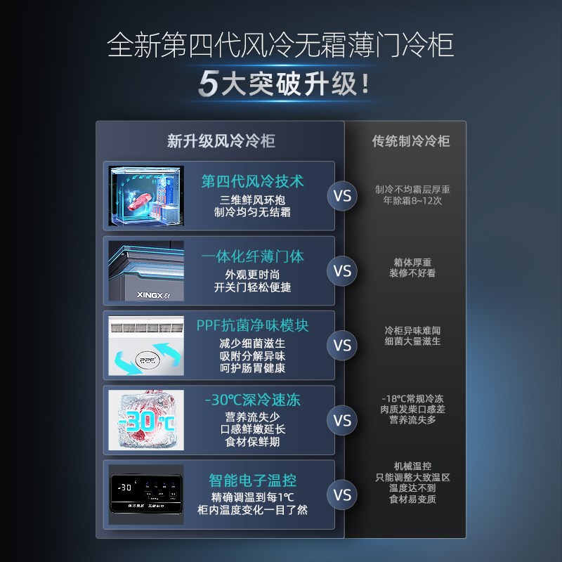 星星冰柜小型家用全冷冻风冷无霜冰柜速冻精准卧式保鲜冷冻柜