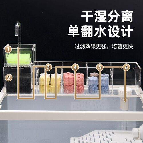家用乌龟饲养缸上过滤超白鱼缸生态造景全套养乌龟专用豪华大别墅