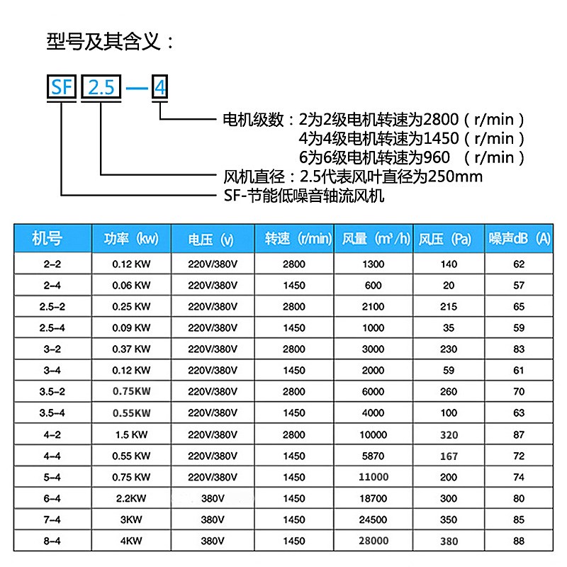 工业级排气扇高转速管道涡轮排风扇轴流风机大功率强力吹风抽风机图片