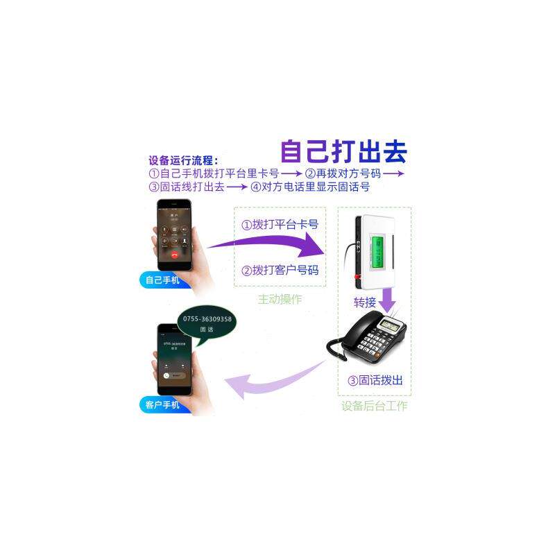 极速斐创值班电话来电转接器座机转手机呼叫转移有线转无线平台查