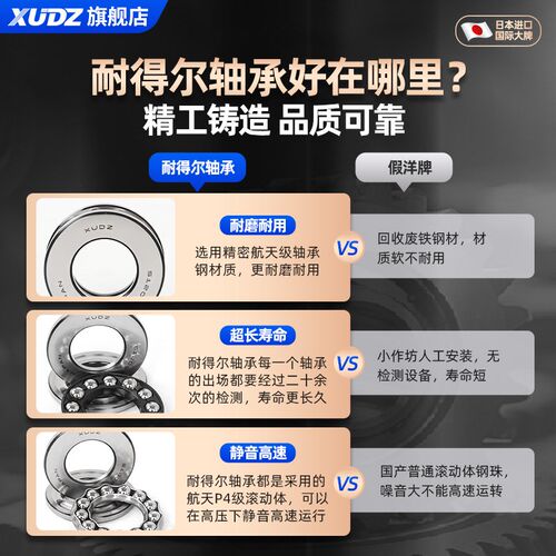 不锈钢平面压力推力球轴承S51106 51107 51108 51109 51110 51111