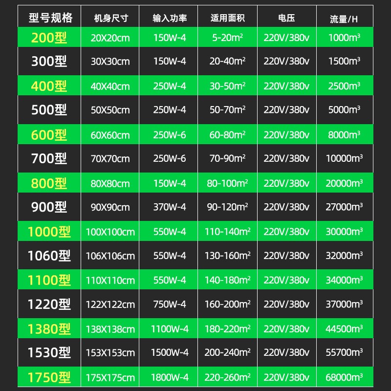 工程机工业负压风机排风扇抽风机工厂换气扇大功率强排气扇养殖厂