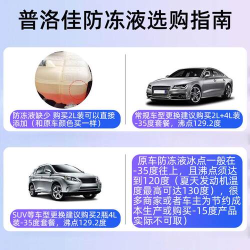 盖茨普洛佳防冻液适配标致307世嘉308爱丽舍301 C4L508红色冷却液