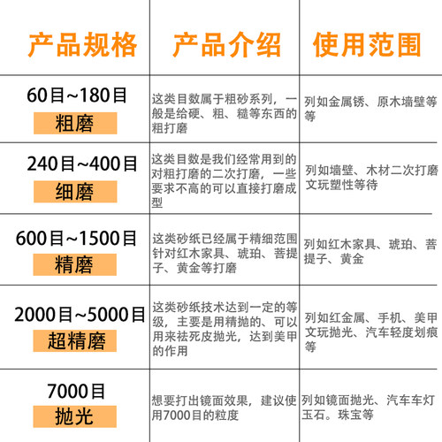 JB-5砂布卷手撕砂布带木工砂皮金属砂带软布卷60目800目打磨砂纸