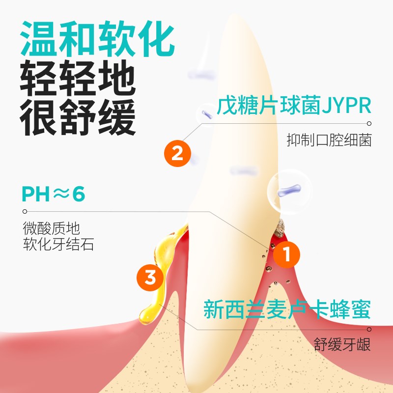 益和狗零食凝胶磨牙棒洁牙中小型犬零食除口臭成犬咬胶宠物洁齿骨