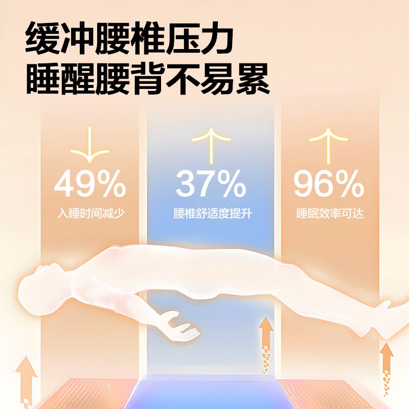 床垫2米乘2米2天然椰棕垫护腰脊家用卧室乳胶无甲醛5公分定制折叠