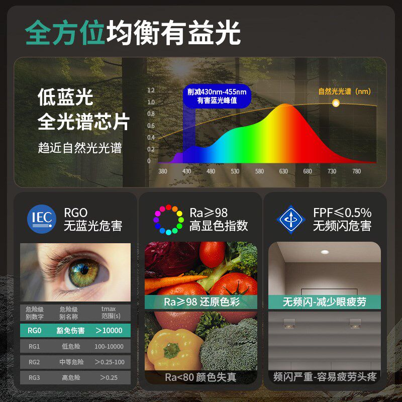 至御嵌入式防水筒灯防眩照明超薄天花灯防雾湿区卫生间无主灯设计