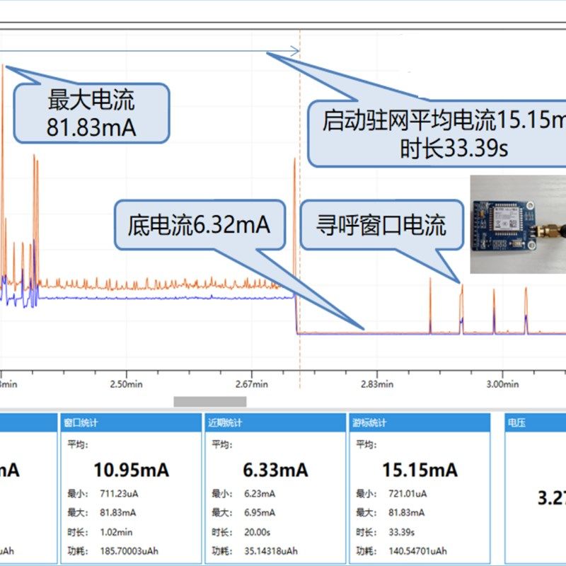 微安级 功耗分析仪 低功耗测试仪 功率计 电流测量 红旭无线